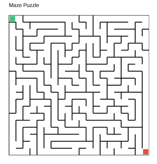 10 Amazing Mazes Challenge​